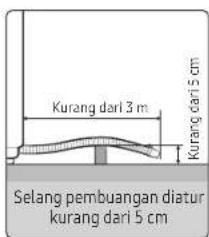 Kurang dari 3 m Kurang dari 5 cm Selang pembuangan diatur kurang dari 5 cm