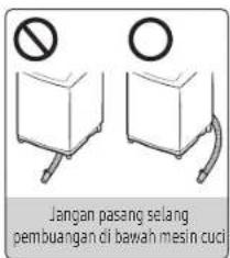 Jangan pasang selang pembuangan di bawah mesin cuci