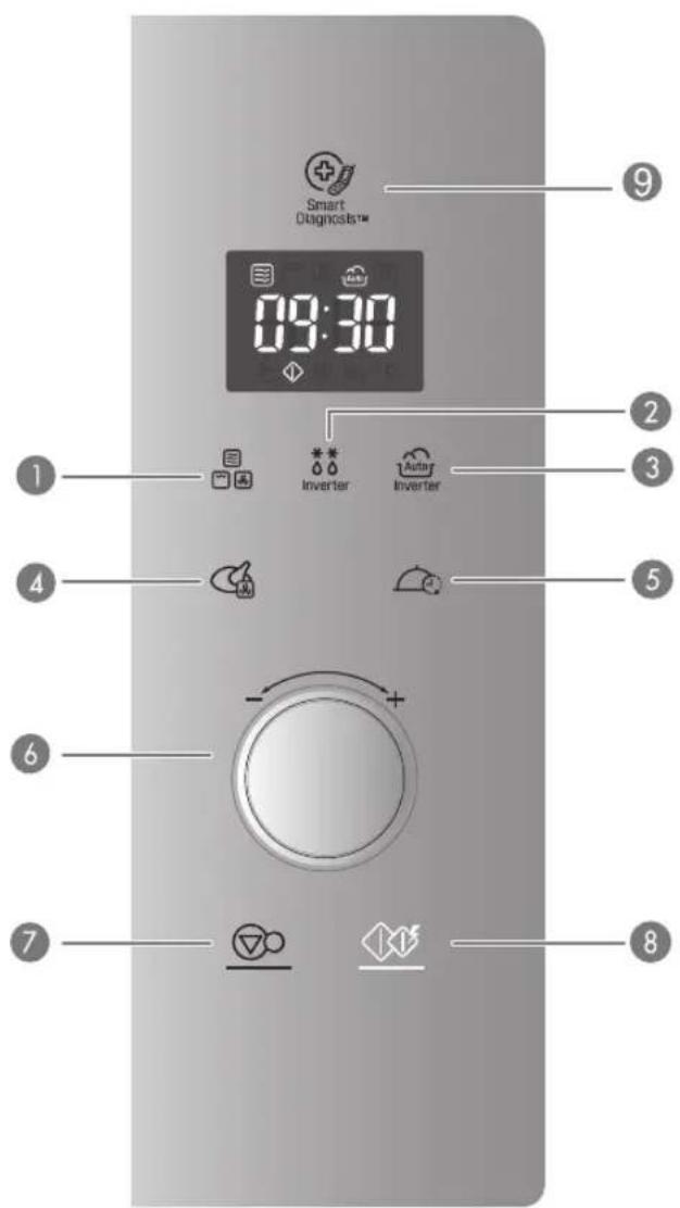Smart Diagnostics™ 09:30 1 2 3 4 5 6 7 8 9