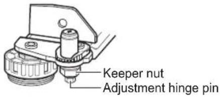 Keeper nut, Adjustment hinge pin