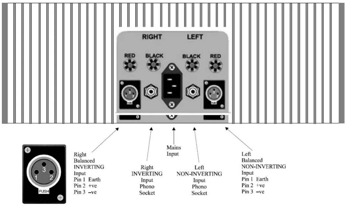 RIGHT LEFT RED BLACK BLACK RED Mains Input Right Balanced INVERTING Input Pin 1 Earth Pin 2 +ve Pin 3 -ve Right INVERTING Input Phono Socket Left NON-INVERTING Input Phono Socket Left Balanced NON-INVERTING Input Pin 1 Earth Pin 2 +ve Pin 3 -ve