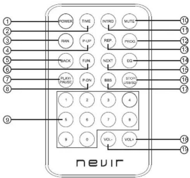 NEVIR NVR-715MCDU - Remote Control - 1