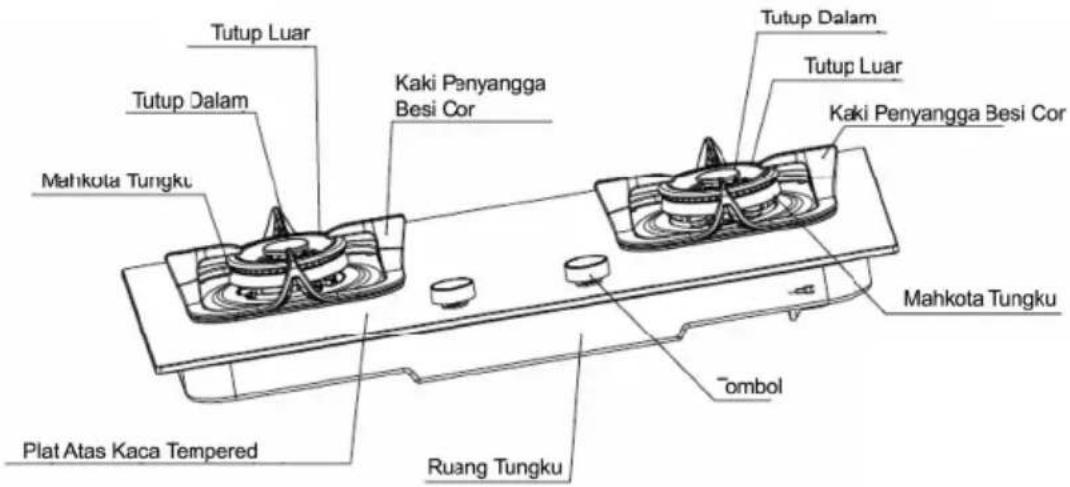 Tutup Luar Tutup Dalam Kaki Penyangga Besi Cor Mahkota Tungku Plat Atas Kaca Tempered Ruang Tungku Tutup Dalam Tutup Luar Kaki Penyangga Besi Cor Mahkota Tungku Tombol