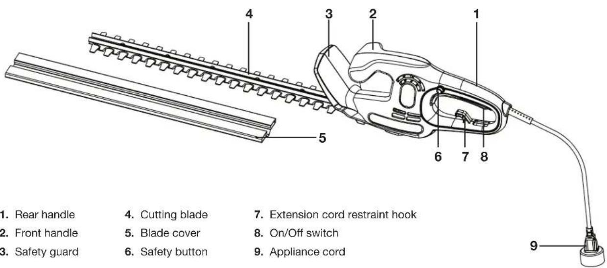 1. Rear handle 2. Front handle 3. Safety guard 4. Cutting blade 5. Blade cover 6. Safety button 7. Extension cord restraint hook 8. On/Off switch 9. Appliance cord
