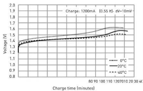 Monacor NIMHS-2100 - 4