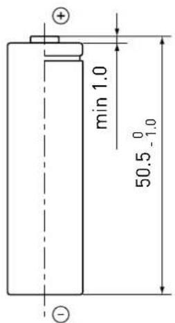 + min 1.0 50.5 - 1.0 -