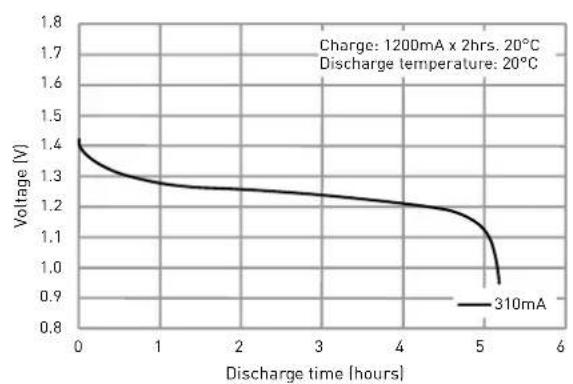 Monacor NIMHS-2100 - 5