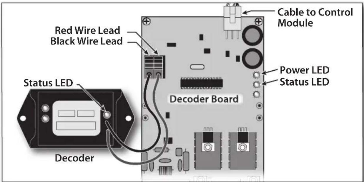 Red Wire Lead Black Wire Lead Cable to Control Module Power LED Status LED Decoder Board Status LED Decoder