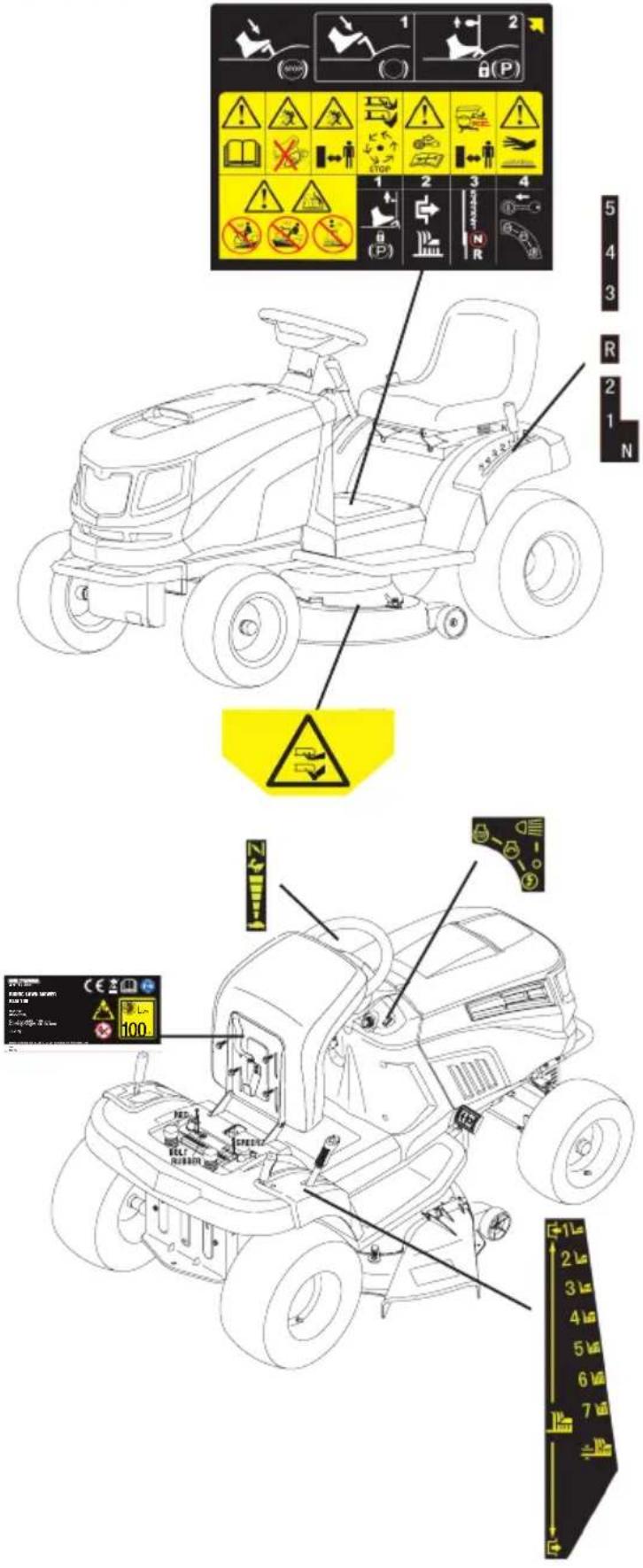 Technical diagram of a tractor with safety warning signs and control panel, including labeled components and safety symbols.