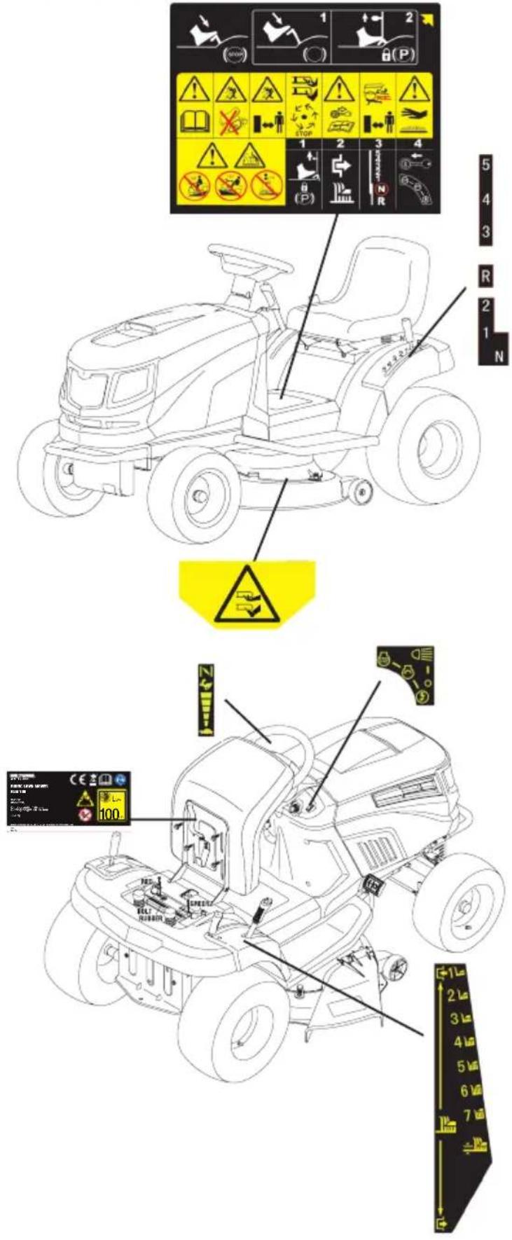 Technical diagram of a tractor with safety warning signs and control panel, including labeled components and safety symbols.