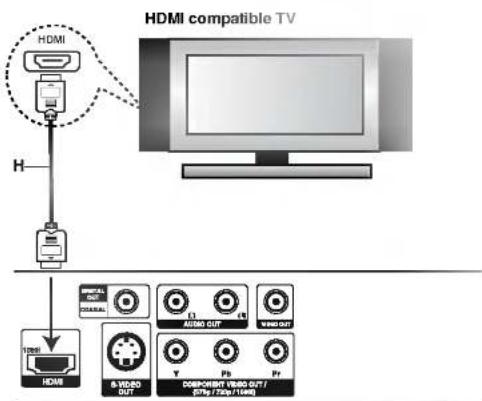 HDMI compatible TV HDMI 1000Ω HDMI 8 VIDEO OUT 3200Ω AMO OUT 40Ω WIND OUT DISPONENT WIND OUT / 57p / 72p / 100p