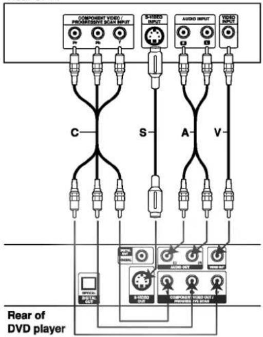 LG DS8421PCA - DVD Player Connections - 1