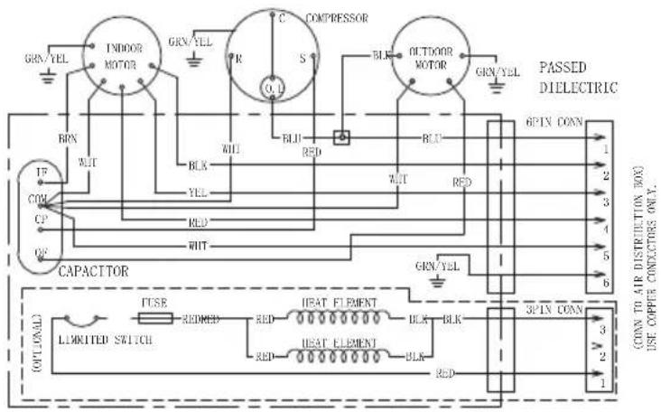 GRN/YEL INDOOR MOTOR GRN/YEL PR C COMPRESSOR S BLU OLTOOR MOTOR GRN/YEL PASSED DIELECTRIC 6PIN CONN 1 2 3 4 5 6 TF COI CP QF CAPACTTOR UNITED SWITCH FUSE RED/RED RED HEAT ELEMENT BLK BLK 3/PIN CONN 3 2 1 (CONN TO AIR DISTRIBUTION BOX) USE. COPPER CONNECTORS ONLY.