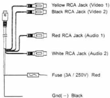 Yellow RCA Jack (Video 1) Black RCA Jack (Video 2) Red RCA Jack (Audio 1) White RCA Jack (Audio 2) Fuse (3A / 250V) Red Gnd(−) Black