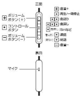 正面 ポリューム ボタン(+) コントロール ボタン ポリューム ボタン(-) 裏面 マイク + :音量+ + :再生/一時停止 + :曲送り + :曲戻し + :受押し:Siriなど + :通話 + :終話 + :音量-