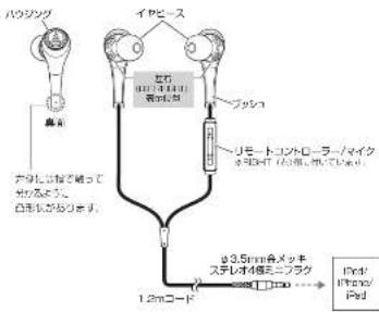 Audio-Technica ATH-CKS550i - ■ 各部の名称と接続例 - 1