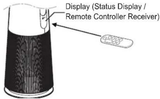 Display (Status Display / Remote Controller Receiver)