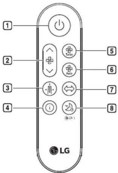 1 2 3 4 LG 5 6 7 8