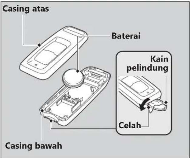 Casing atas Baterai Kain pelindung Celah Casing bawah