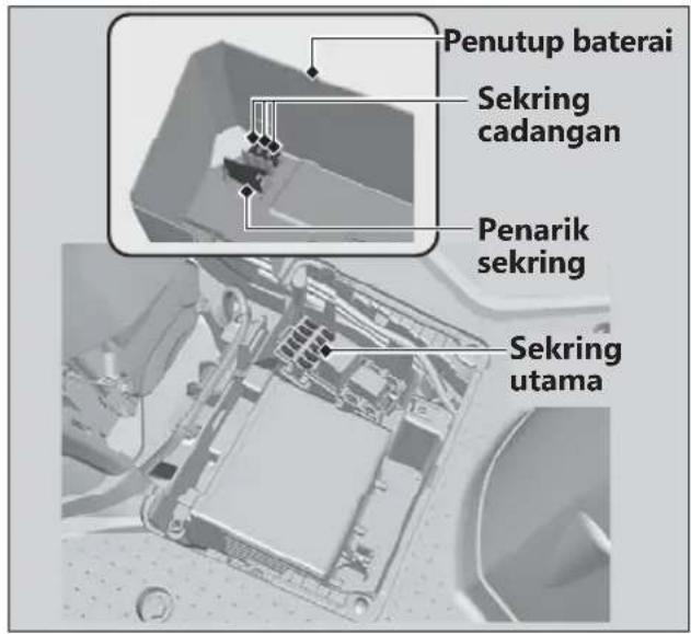 Penutup baterai Sekring cadangan Penarik sekring Sekring utama