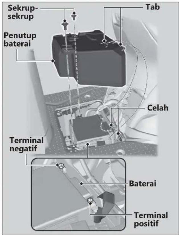Sekrup- sekrup Penutup baterai Tab Celah Terminal negatif Baterai Terminal positif