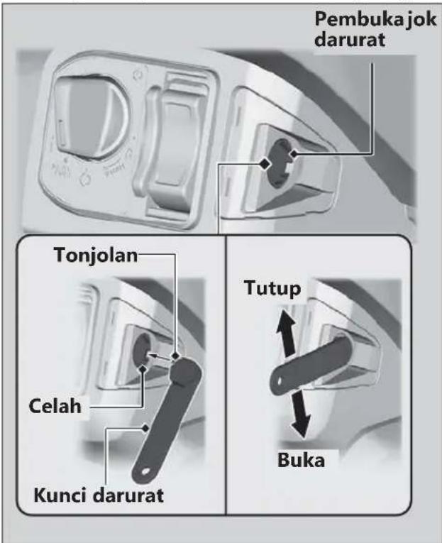 Pembukajok darurat Tonjolan Celah Kunci darurat Tutup Buka