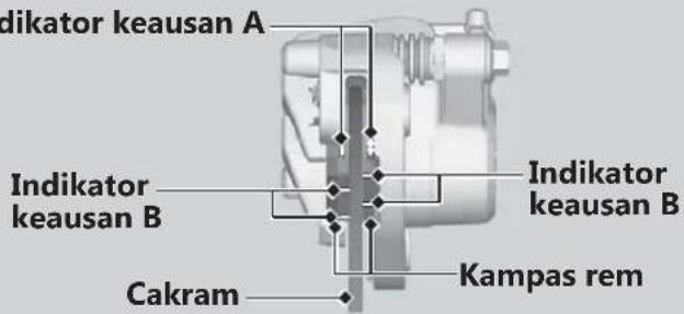 Indikator keausan A Indikator keausan B Cakram Indikator keausan B Kampas rem