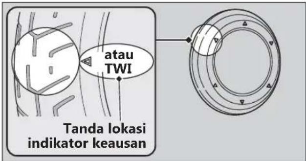 atau TWI Tanda lokasi indikator keausan
