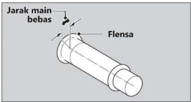 Jarak main bebas Flensa