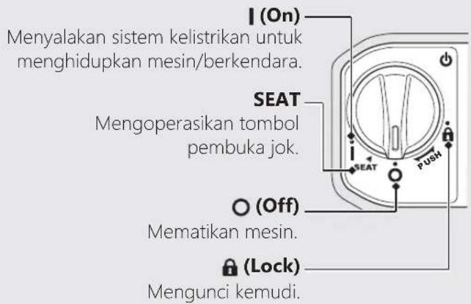 Menyalakan sistem kelistrikan untuk menghidupkan mesin/berkendara. SEAT Mengoperasikan tombol pembuka jok. (Off) Mematikan mesin. (Lock) Mengunci kemudi.