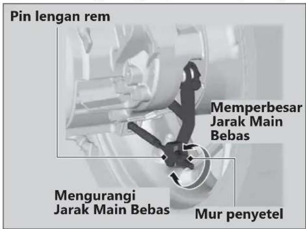 Pin lengan rem Memperbesar Jarak Main Bebas Mengurangi Jarak Main Bebas Mur penyetel