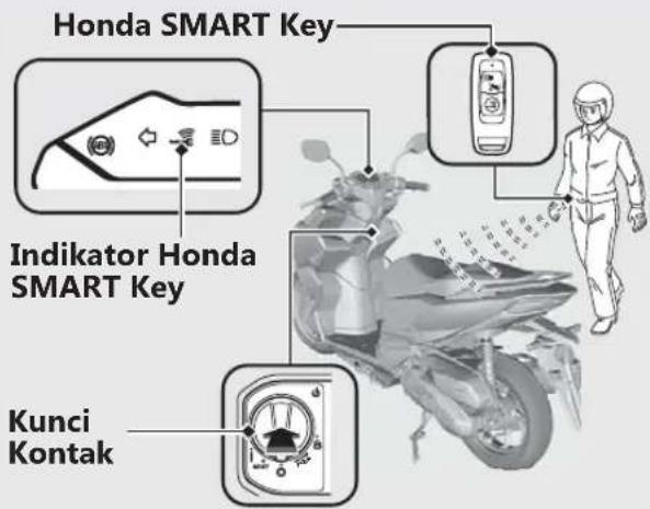 Honda SMART Key Indicator Honda SMART Key Kunci Kontak