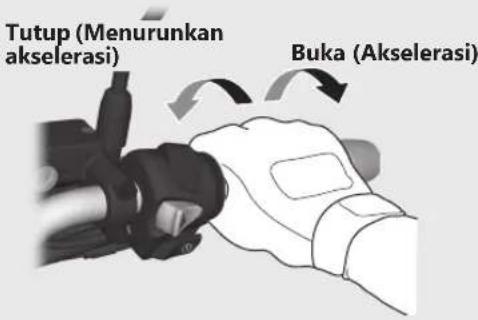 Tutup (Menurunkan akselerasi) Buka (Akselerasi)