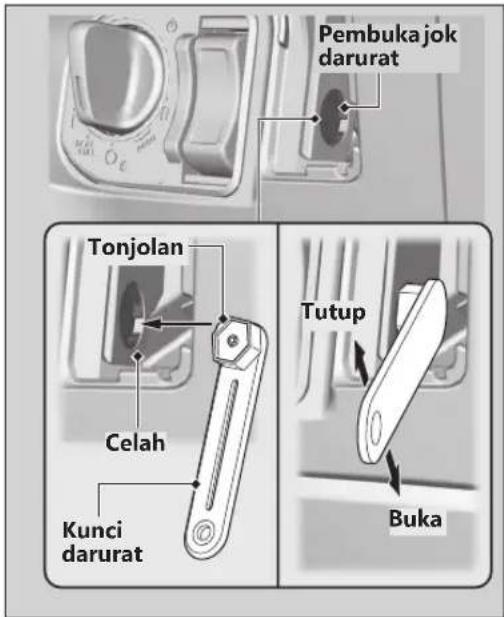 Pembuka jok darurat Tonjolan Celah Kunci darurat Tutup Buka