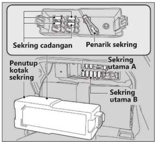 Sekring cadangan Penarik sekring Penutup kotak sekring Sekring utama A Sekring utama B