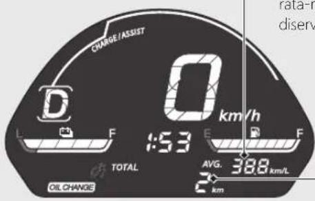 CHARGE/ASSIST D F 0 km/h 1:53 E F OIL CHANGE TOTAL AVG. 388 km/L 2 km