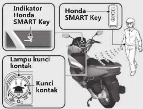 Indicator Honda SMART Key Honda SMART Key Lampu kunci kontak Kunci kontak
