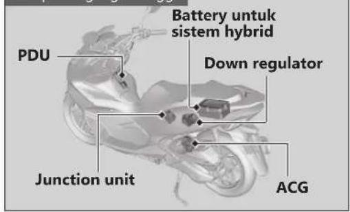 Battery untuk sistem hybrid PDU Down regulator Junction unit ACG