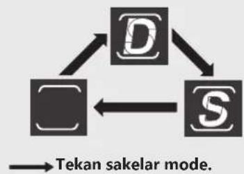 Honda PCX Hybrid (2020) - Memilih mode berkendara - 2