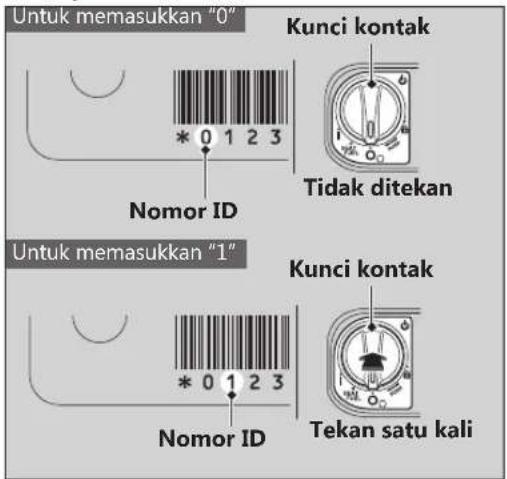 Untuk memasukkan "0" Kunci kontak Tidak ditekan Untuk memasukkan "1" Kunci kontak Nomor ID Nomor ID Tekan satu kali