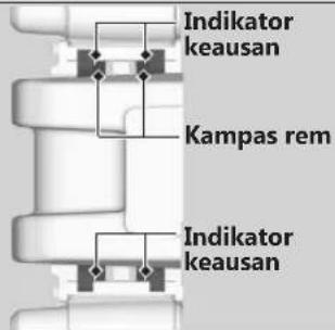 Indikator keausan Kampas rem Indikator keausan