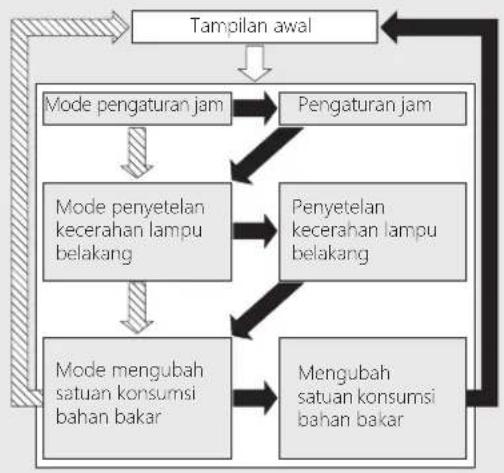 Honda PCX Hybrid (2020) - Tampilan level CHARGE/ASSIST - 4