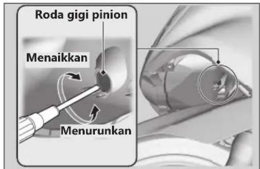 Roda gigi pinion Menaikkan Menurunkan