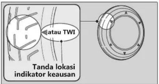 atau TWI Tanda lokasi indikator keausan