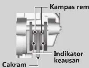 Kampas rem Indikator keausan Cakram