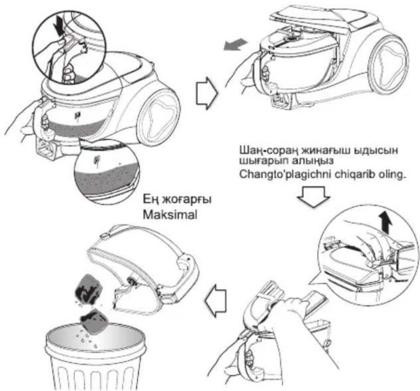 Ең жоғарғы Maksimal Шаң-сораң жинағыш ыдысын шығарып алыңыз Changto'plagichni chiqarib oling. ←