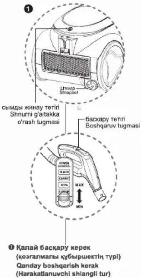 ① сымды жинау тетiri Shnurni g'altakka o'rash tugmasi баскару тетiri Boshqaruv tugmasi POWER CONTROL FLOOR CARPE KOPA CUBAR MAX MIN ① Калай баскару керек (коэгалмалы кубыршектін түрі) Qanday boshqarish kerak (Harakatlanuvchi shiangli tur)