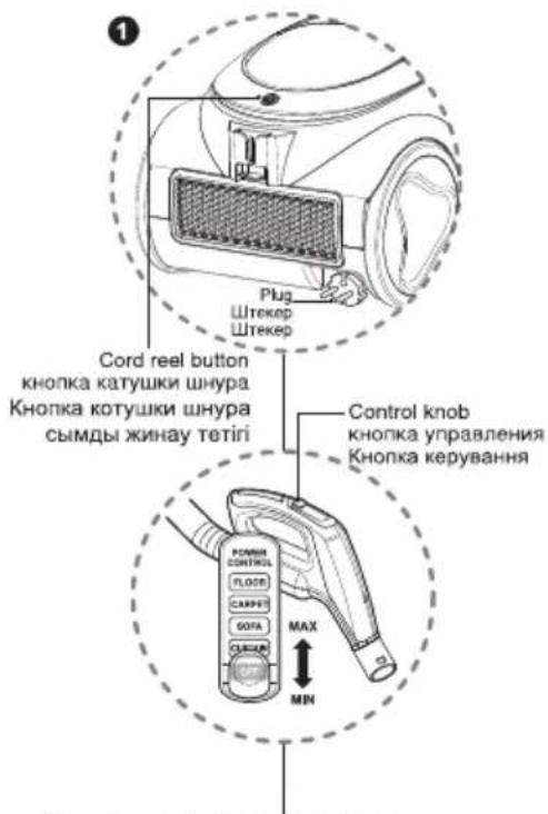 Plug Штекер Штекер Cord reel button кнопка катушки шнура Кнопка котушки шнура сымды жинау тетiri Control knob кнопка управления Кнопка керування POWER CONTROL FLOOR CARPET SOFA CLEAR MAX MIN