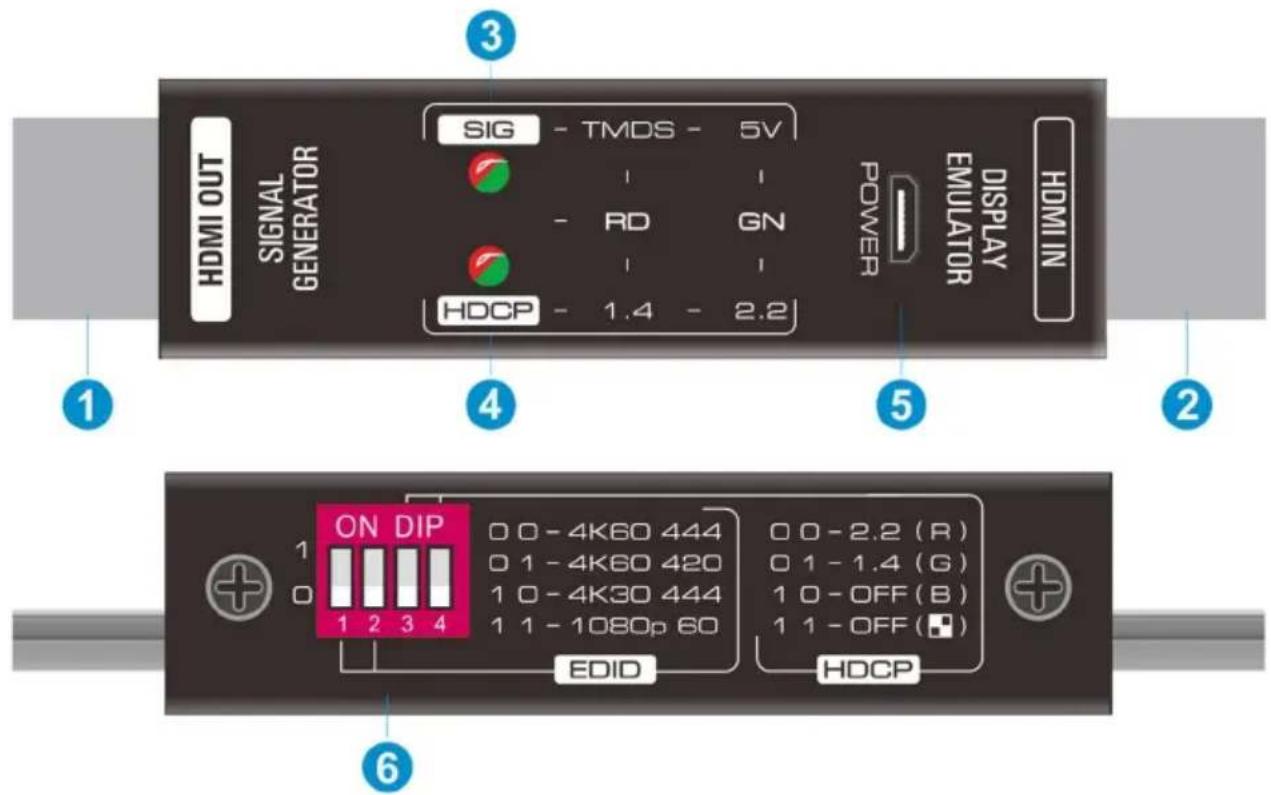 HDMI OUT SIGNAL GENERATOR SIG - TMDS - 5V - RD GN HDCP - 1.4 - 2.2 POWER EMULATOR DISPLAY HDMI IN 1 2 3 4 5 6 ON DIP 0 0 - 4K60 444 0 1 - 4K60 420 1 0 - 4K30 444 1 1 - 1080p 60 0 0 - 2.2 (R) 0 1 - 1.4 (G) 1 0 - OFF (B) 1 1 - OFF (●) EDID HDCP