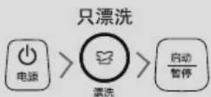 SAMSUNG WA60H4000HA - 手动功能 - 2